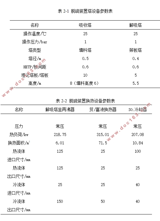 檬酸钠吸收低浓度二氧化硫吸收装置设计(含CAD零件图装配图)