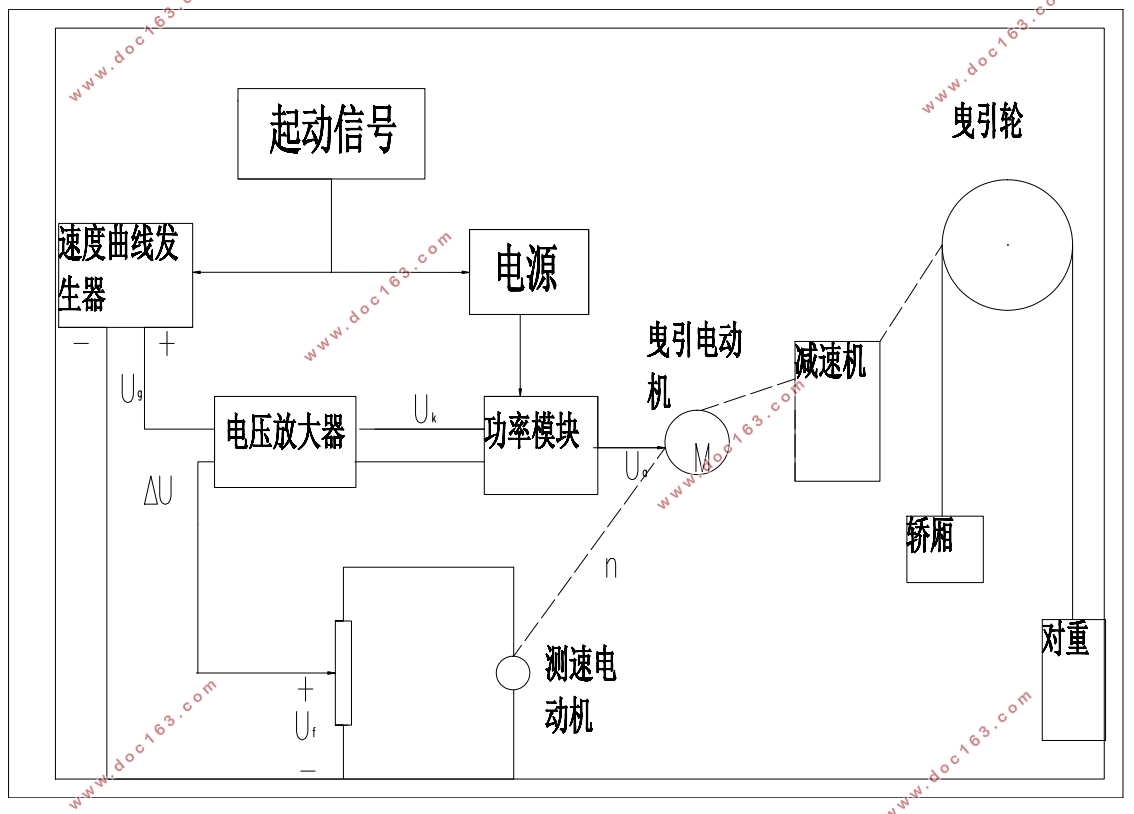 乘客电梯拖动系统的设计