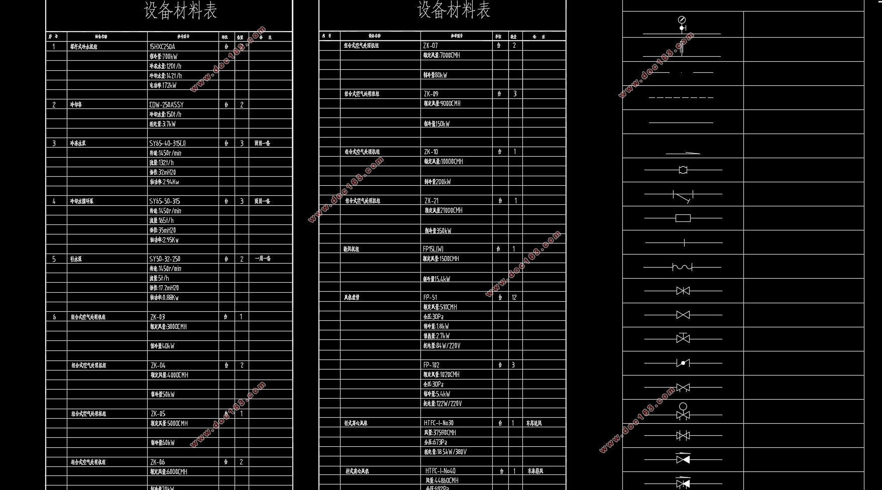 重庆博物馆空调设计(附CAD图)