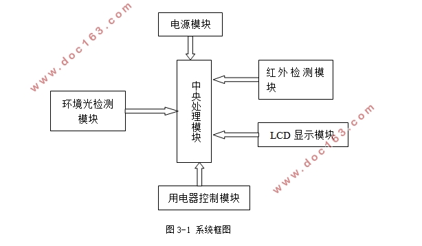 教室电源监控系统的设计