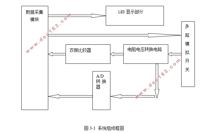 在线电阻测量仪的设计与制作