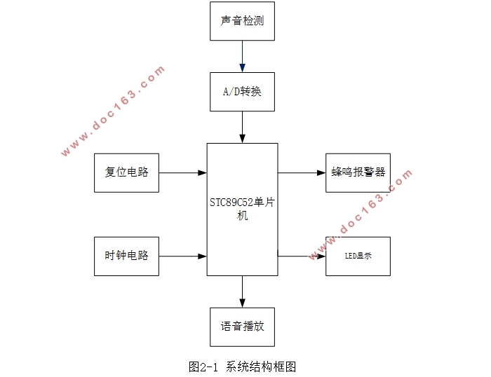 广播音量自适应控制系统的设计