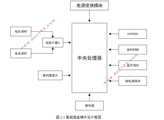 一种智能蓝牙电能插座设计