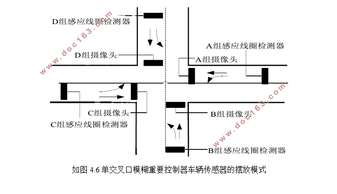 智能交通灯控制系统设计