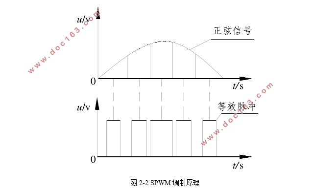 基于SPWM技术的单相全桥逆变器的研究与设计(附电路原理图)