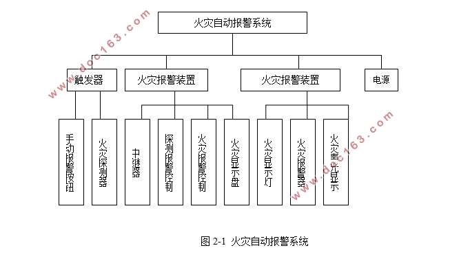 27层26761平米南京某高层商住楼智能化系统设计(附CAD图)