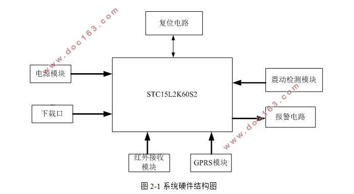 基于单片机的电动车无线防盗报警器设计(含电路原理图,PCB图)