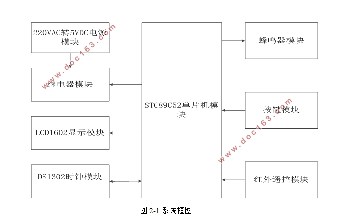 基于单片机的定时开关插座设计