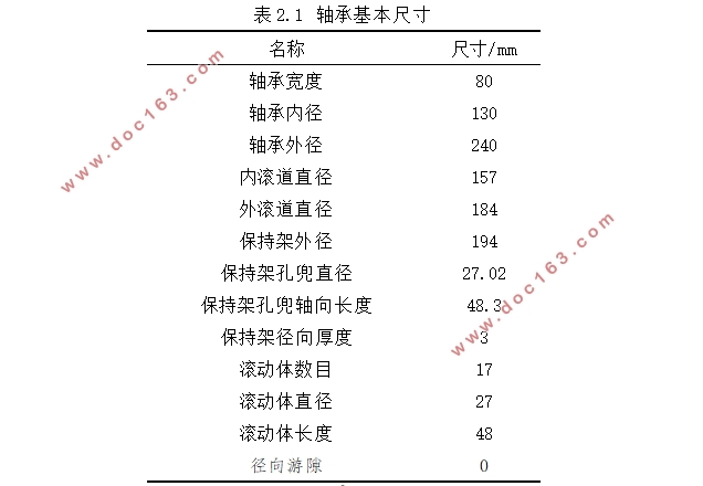 轨道装备用轴承应力应变规律分析(含CAD图,CATIA三维图)