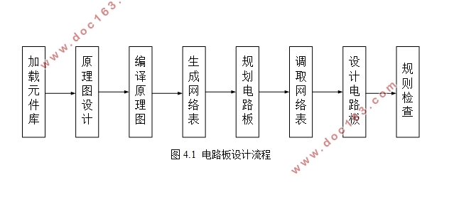 老人跌倒报警器的设计