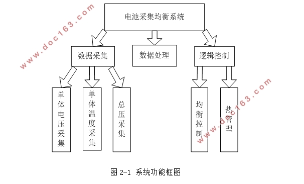 电池采集均衡系统设计