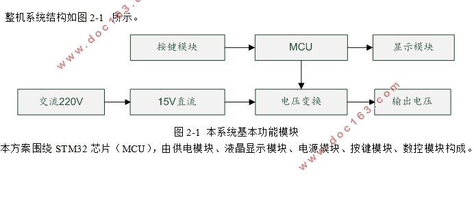 STM32ֱԴ