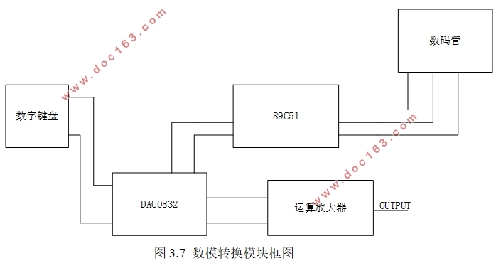 数控直流稳压电源的设计(附电路原理图,PCB图)