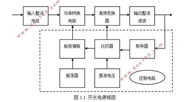 数控直流稳压电源的设计(附电路原理图,PCB图)
