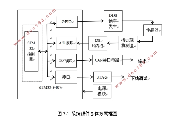 基于石英音叉的油品质监测系统设计(附电路原理图)