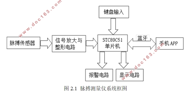 STC89C52Ƭǵ