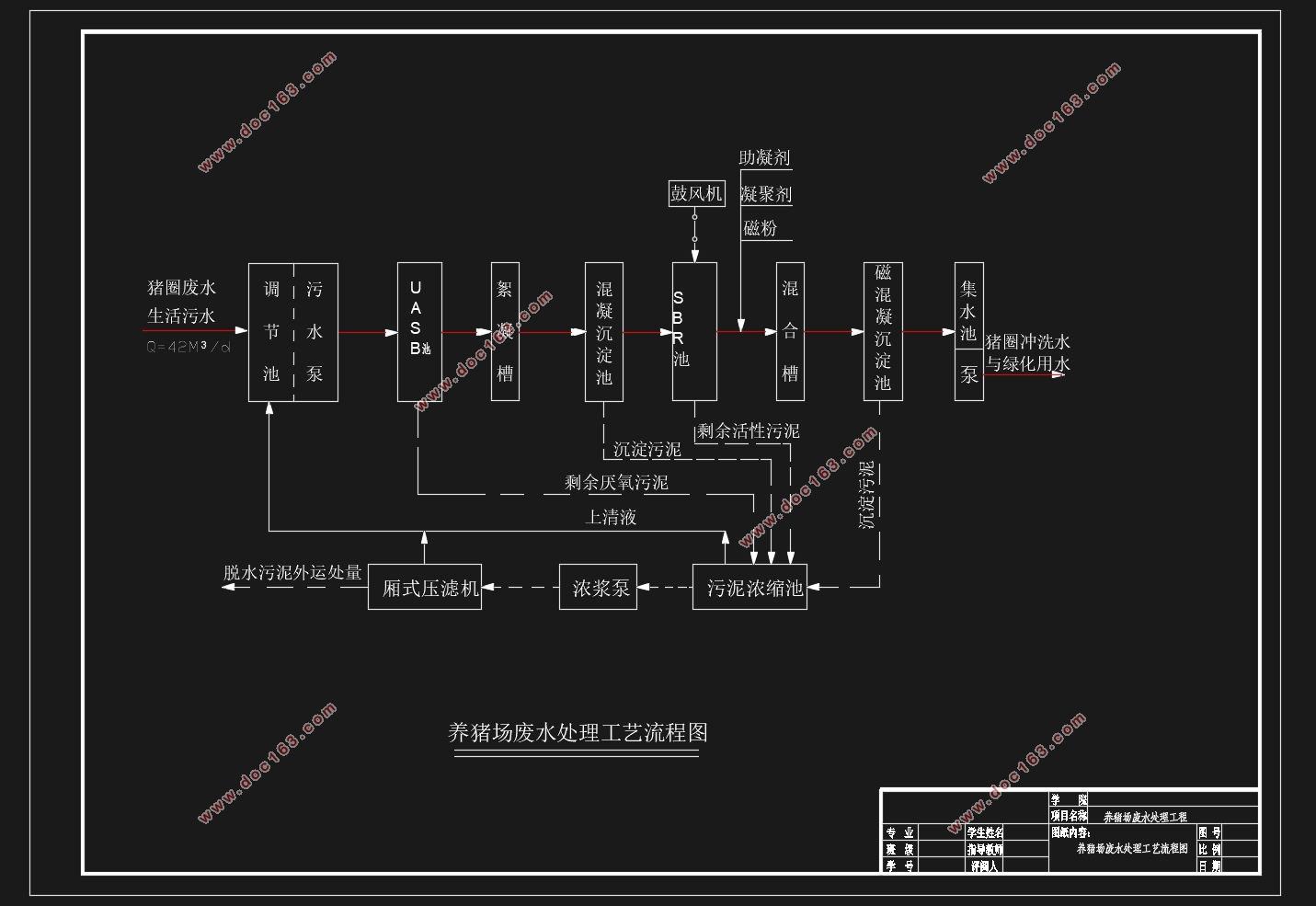 畜禽养殖废水处理工程设计(含CAD图)