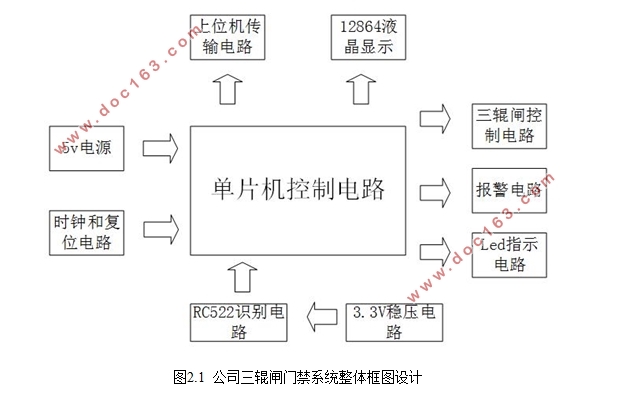 公司门禁三辊闸控制系统设计(含电路原理图)