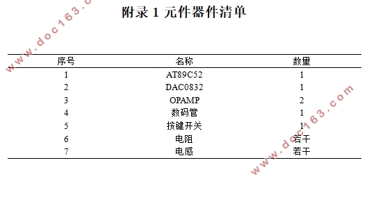 基于单片机的数字信号发生器设计