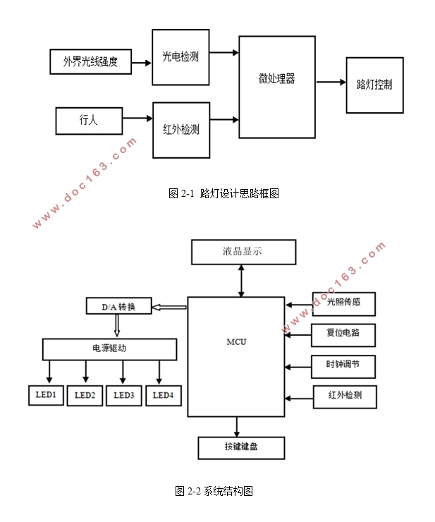 LED路灯节能控制装置设计(附电路原理图,PCB图,仿真程序)