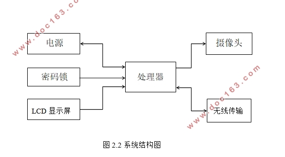 基于STM32的嵌入式家居门禁防盗系统设计(附电路原理图)