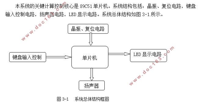 基于单片机的音乐播放器的设计