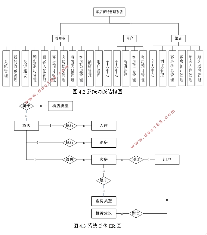 Ƶ߹ϵͳʵ(VUE,Springboot,MySQL)