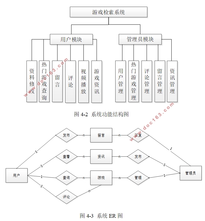 游戏检索系统的设计与实现(VUE,Springboot,MySQL)