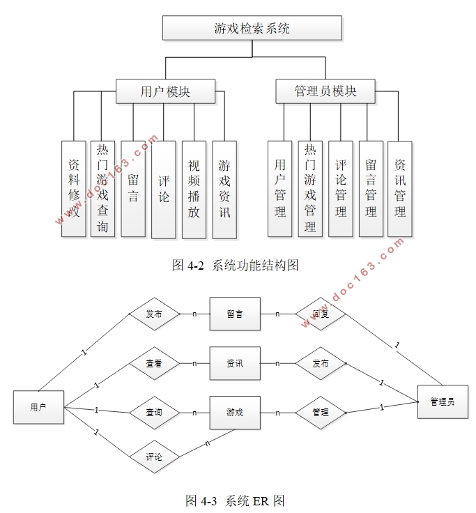 Ϸϵͳʵ(VUE,Springboot,MySQL)