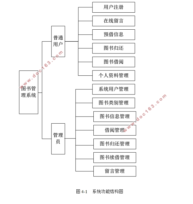 校园图书管理系统的设计与实现(VUE,Springboot,MySQL)