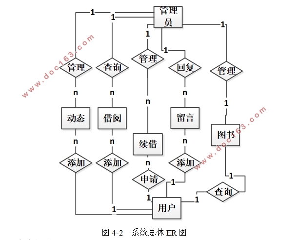 校园图书管理系统的设计与实现(VUE,Springboot,MySQL)