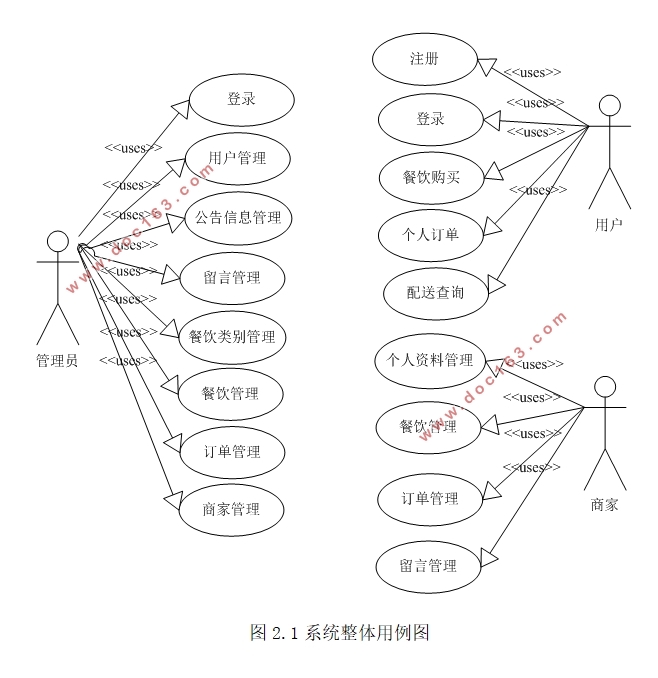 连锁火锅店餐饮管理系统的设计与实现(VUE,Springboot,MySQL)