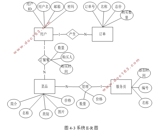 ʳ϶ϵͳʵ(SSM,MySQL)