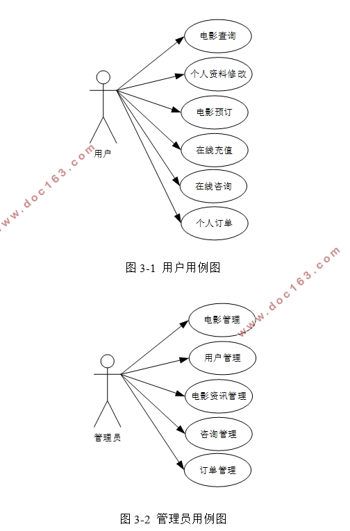 电影售票系统微信小程序的设计与实现(SSM,uniapp,MySQL)