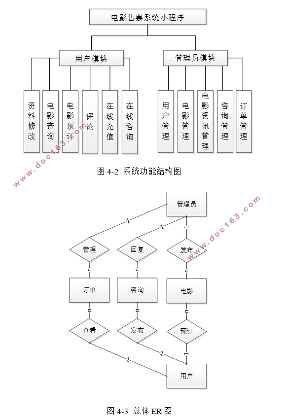 电影售票系统微信小程序的设计与实现(SSM,uniapp,MySQL)