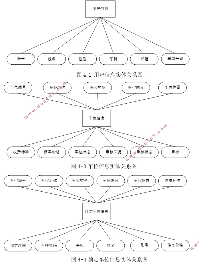 ΢Сͣϵͳʵ(SSM,MySQL)