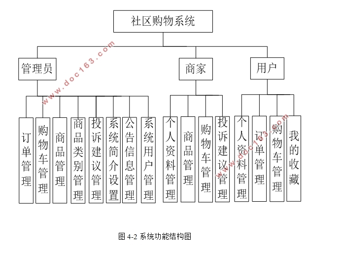 ΢Сϵͳʵ(SSM,MySQL)