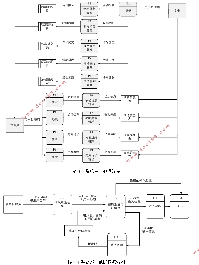 基于微信小程序的学生活动管理系统设计与实现(SSM,MySQL)