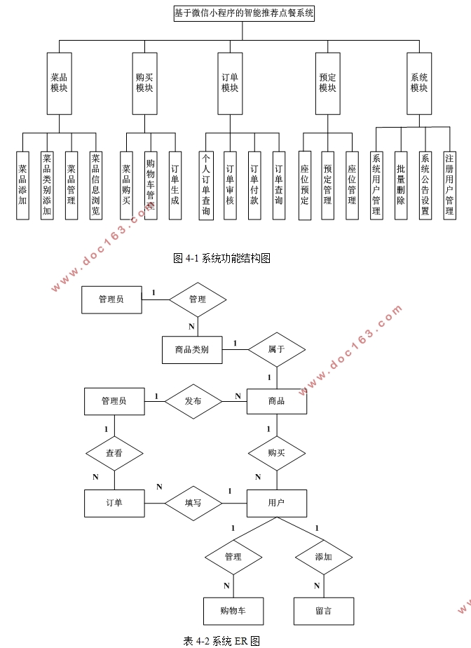 基于微信小程序的智能推荐点餐系统的设计与实现(SSM,MySQL)
