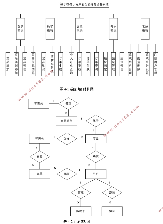 ΢СƼϵͳʵ(SSM,MySQL)