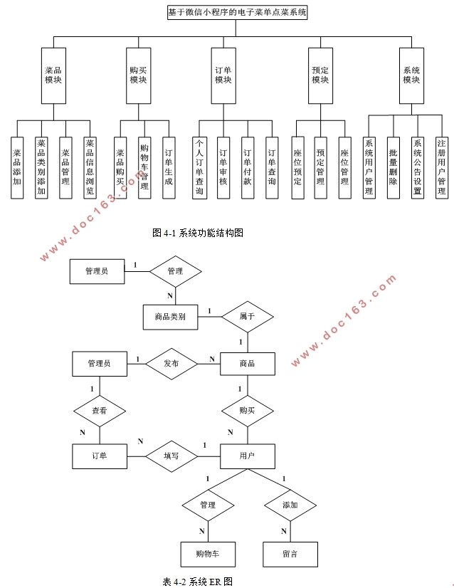 基于微信小程序电子菜单点菜系统的设计与实现(SSM,MySQL)