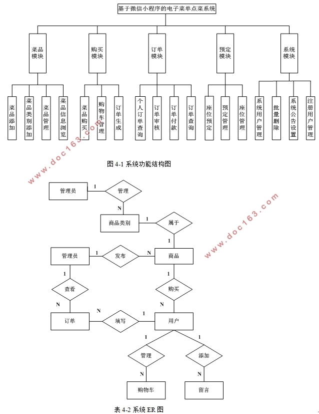 ΢СӲ˵ϵͳʵ(SSM,MySQL)