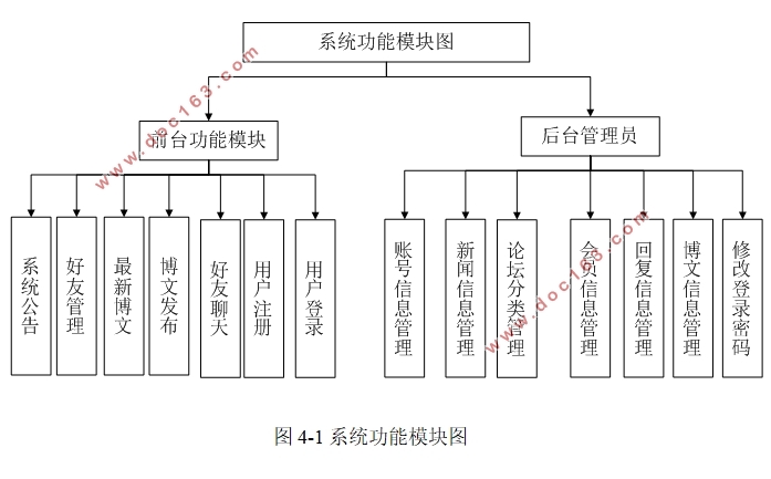 个人博客的设计与实现(ASP.NET,SQLServer)