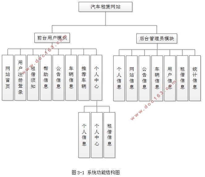 基于H5的汽车租赁网站的设计与实现(Springboot,MySQL)