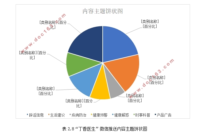 健康传播视角下的医疗社交平台营销传播—以丁香园为例