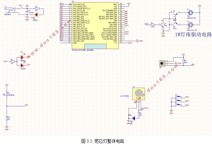 STM32Ӧ