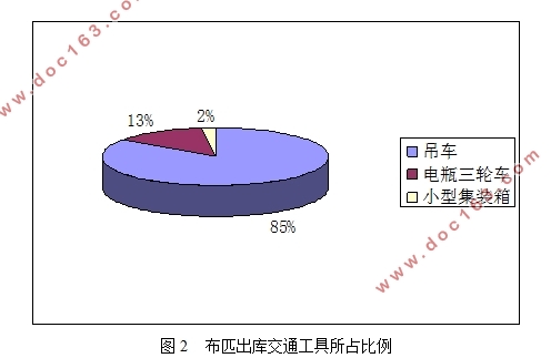 某纺织企业印花厂物流管理问题研究