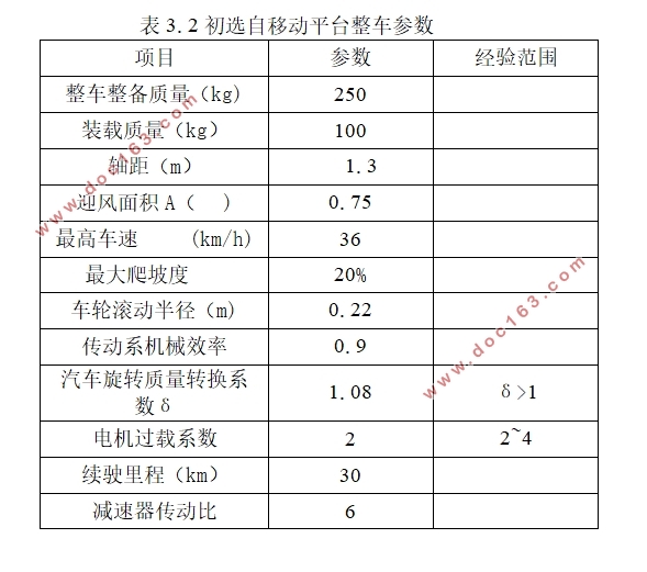 自移动平台总体设计(含CAD零件图装配图,CATIA三维图)