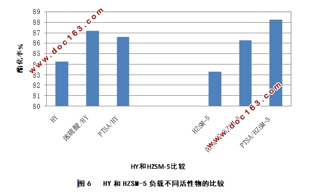 固体酸催化合成癸二酸二丁氧基乙酯工艺研究