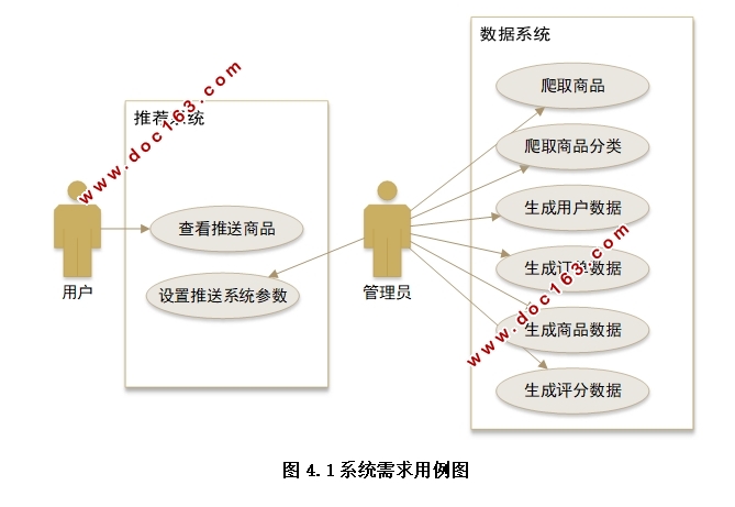 基于电子商务平台的大数据挖掘系统开发—推荐子系统